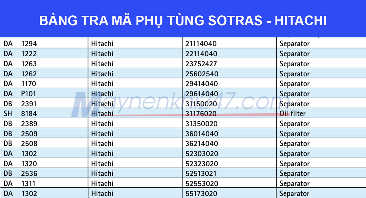 bang-tra-ma-loc-sotras-hitachi
