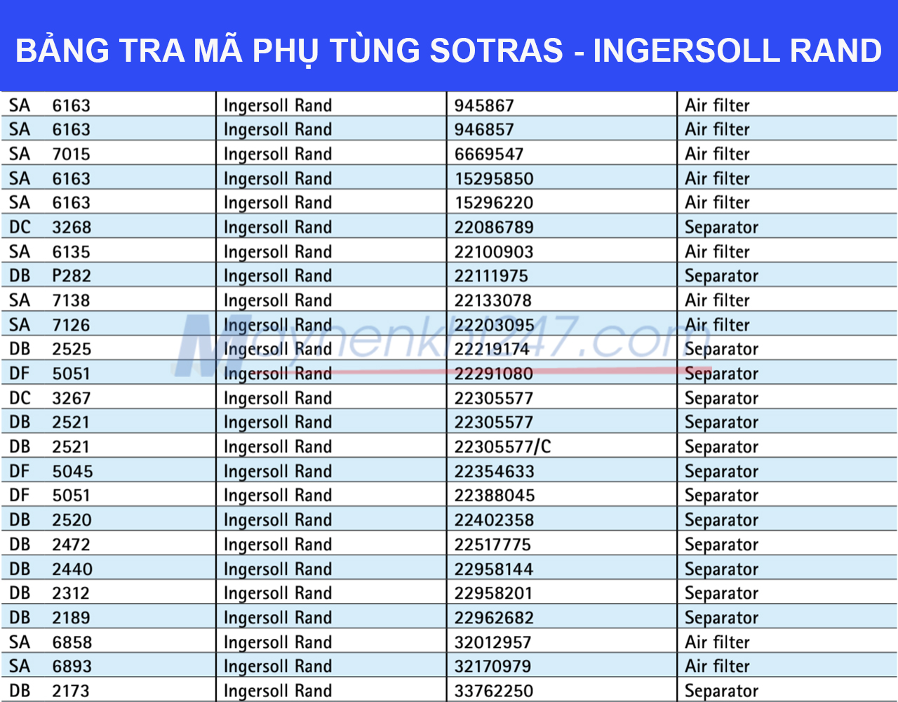 bang-tra-ma-sotras-Ingersoll-Rand