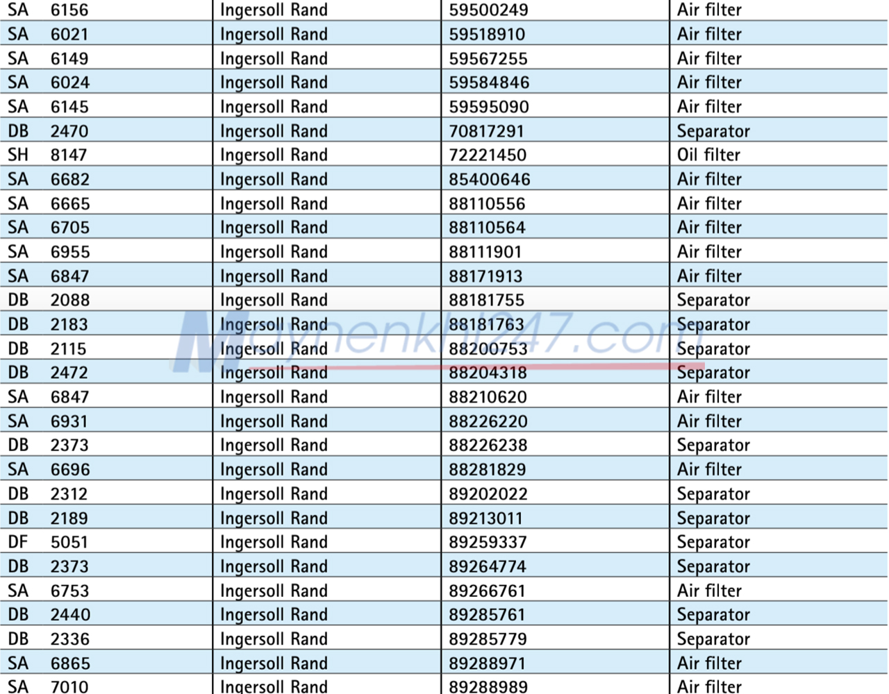 bang-tra-ma-loc-sotras-atlas-copco
