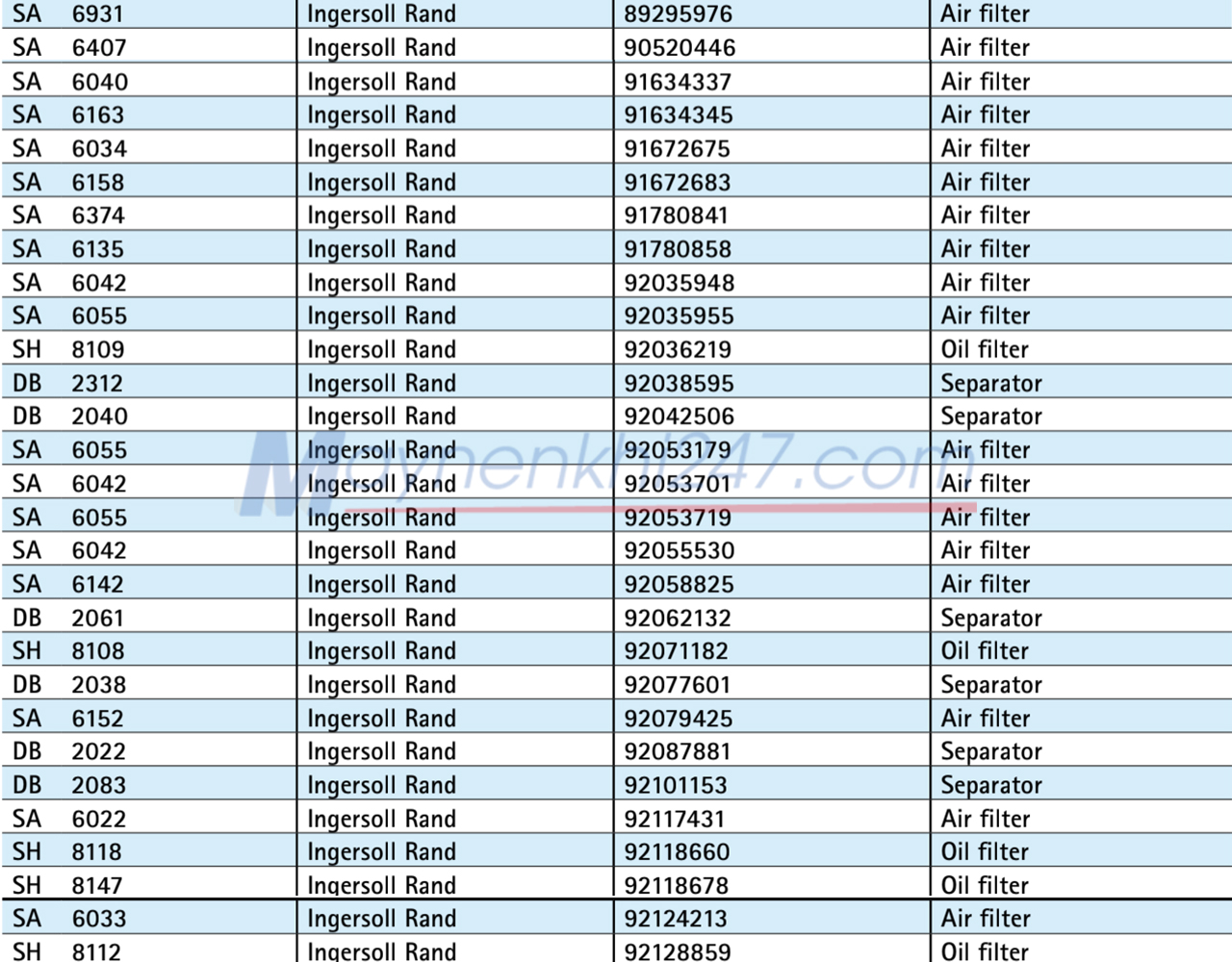 bang-tra-ma-sotras-ingersoll-rand