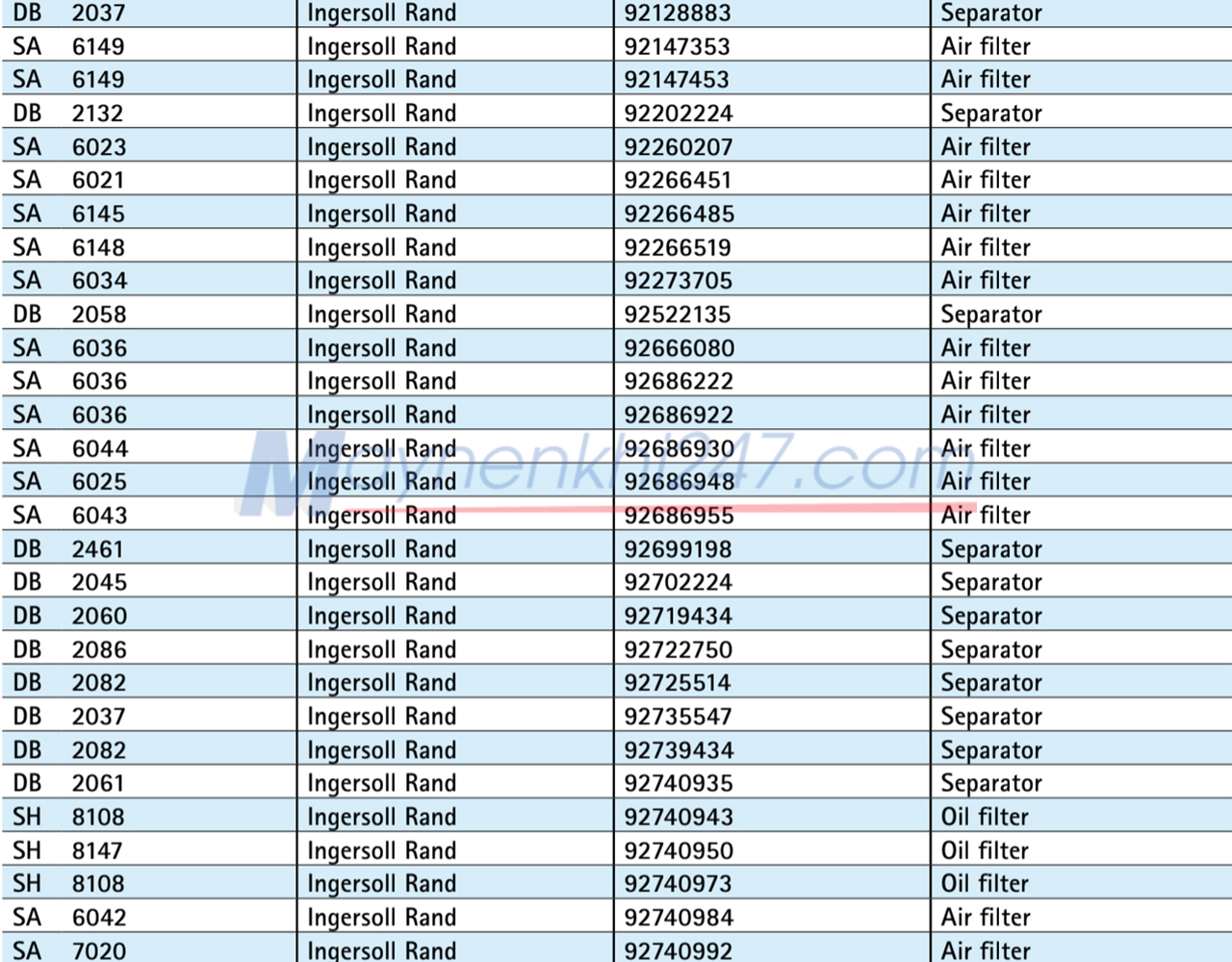 bang-tra-ma-sotras-ingersoll-rand
