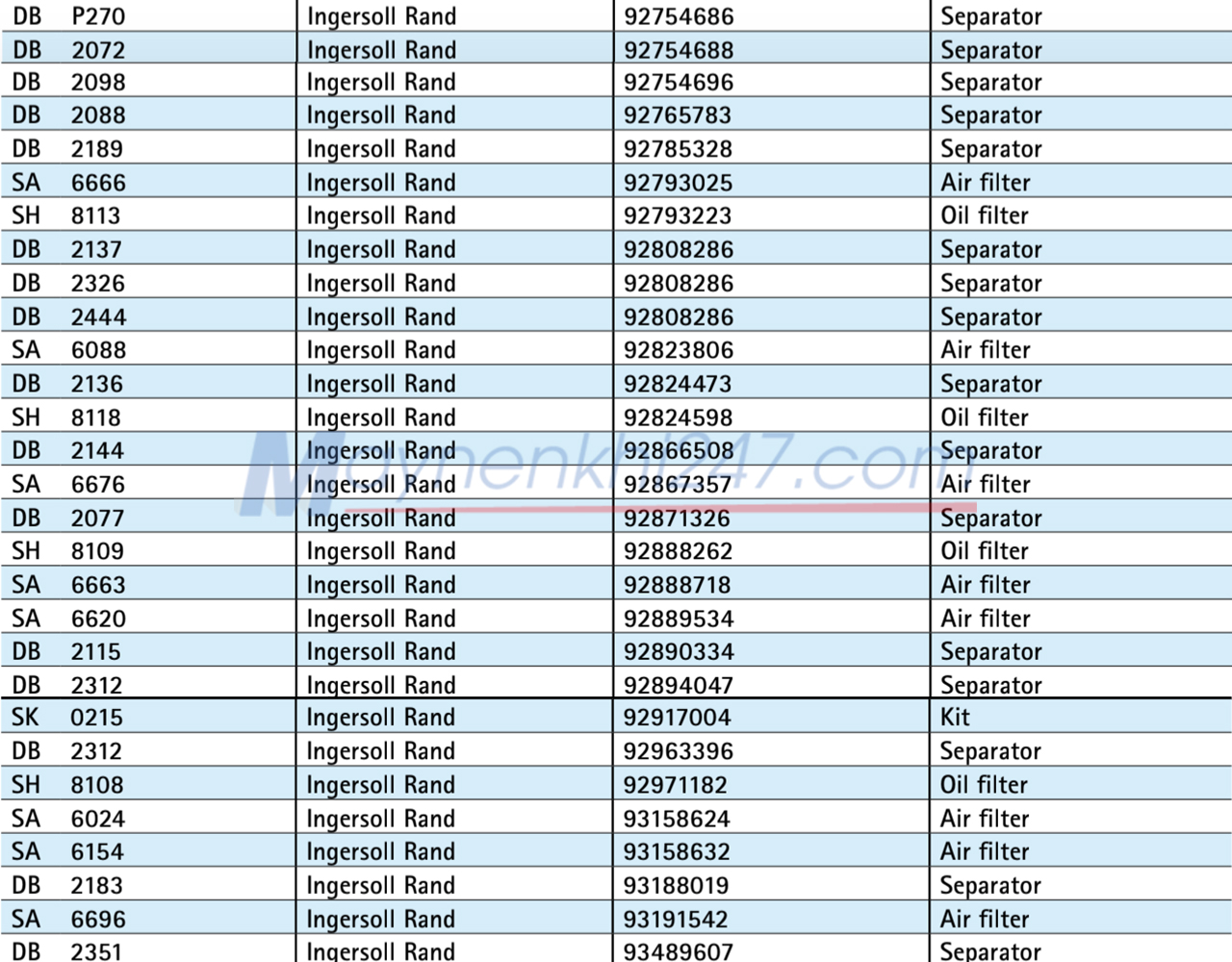 bang-tra-ma-sotras-ingersoll-rand