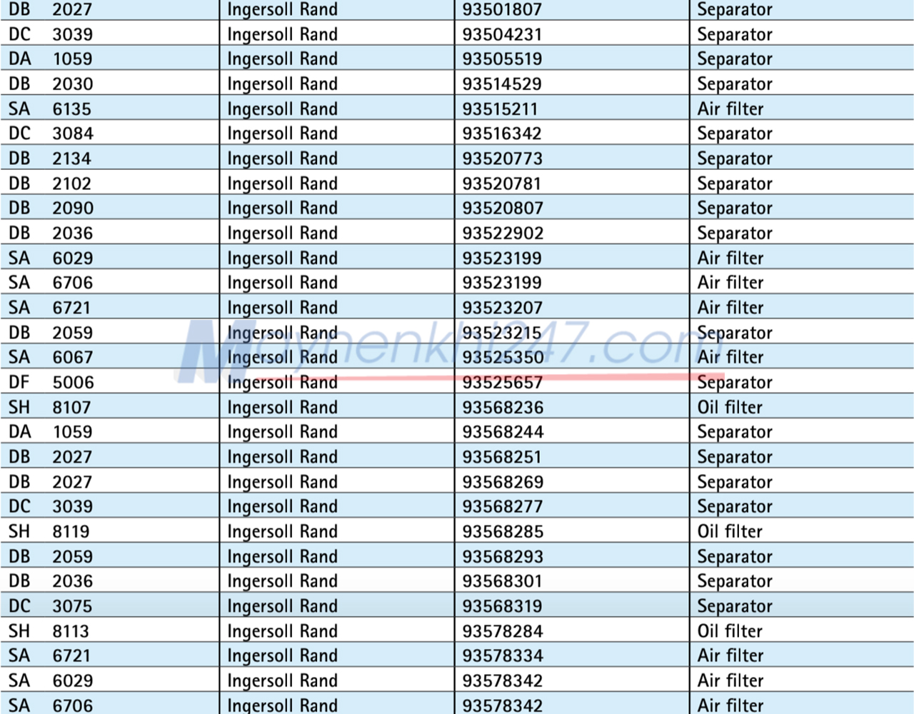 bang-tra-ma-sotras-ingersoll-rand