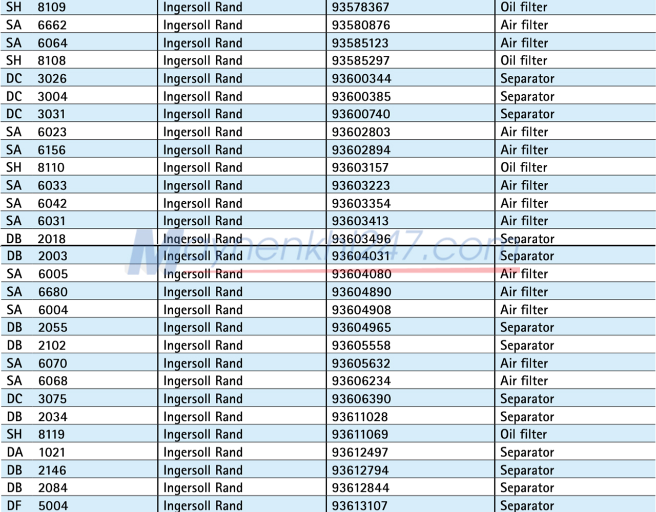 bang-tra-ma-sotras-ingersoll-rand