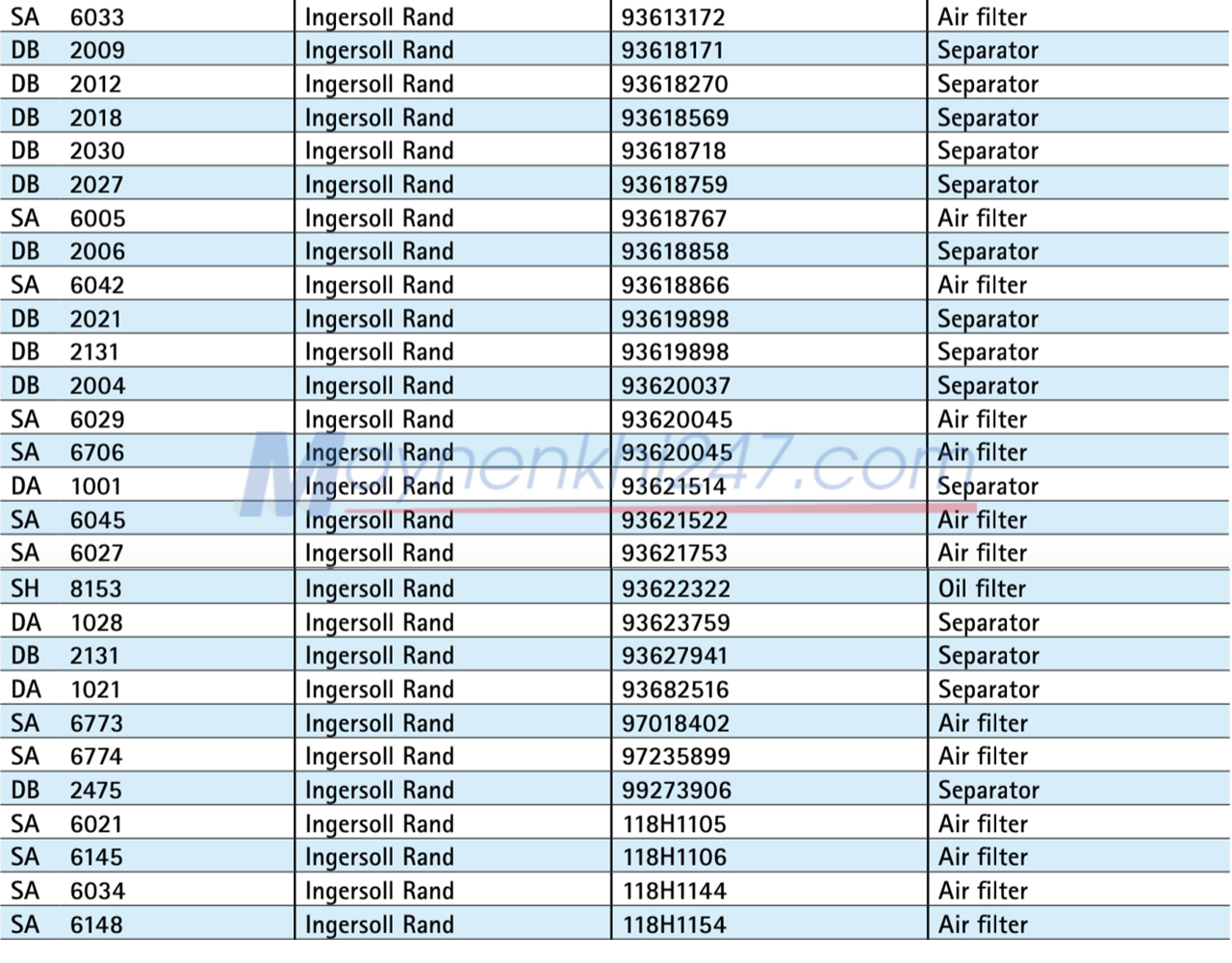 bang-tra-ma-sotras-ingersoll-rand