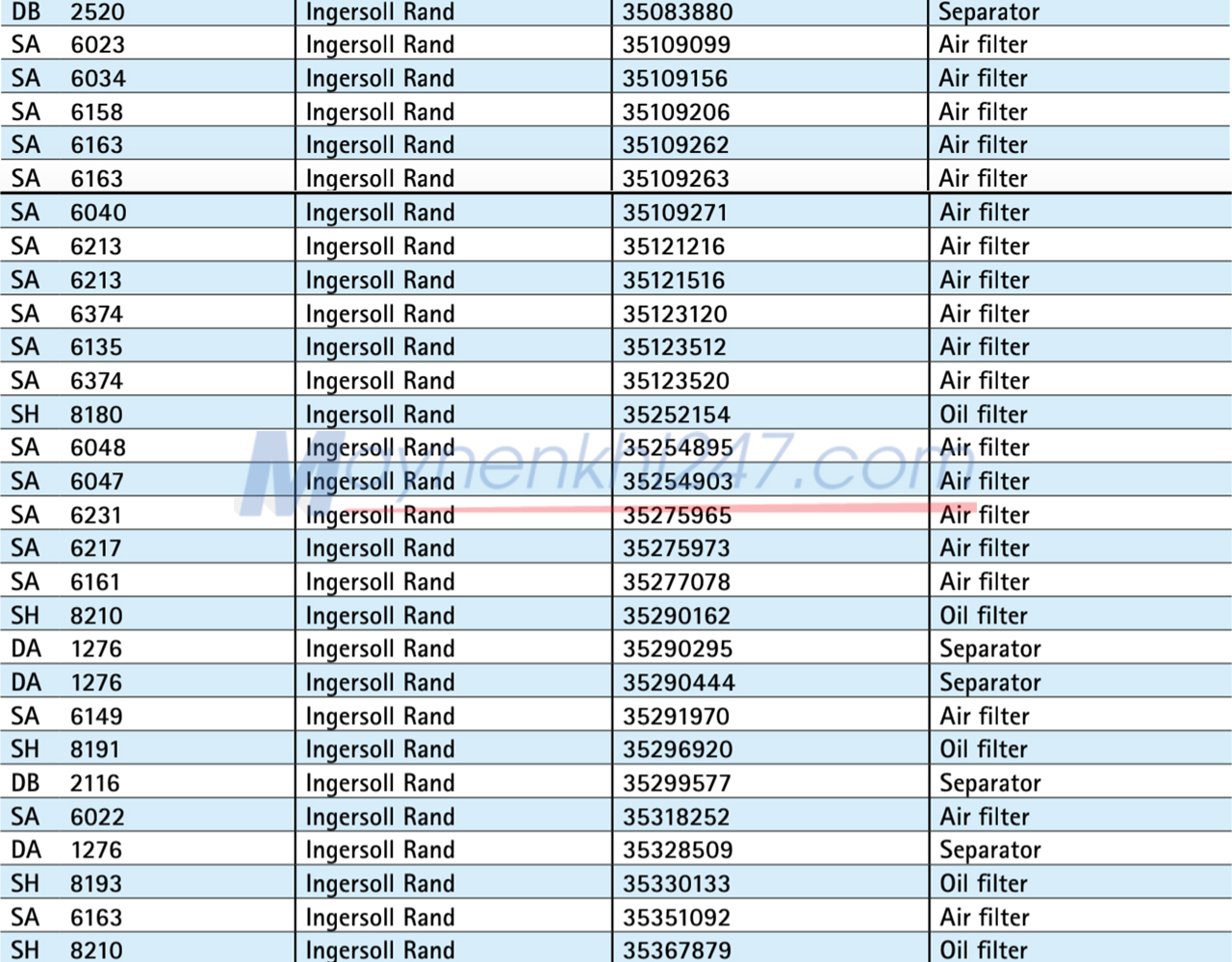 bang-tra-ma-loc-sotras-atlas-copco