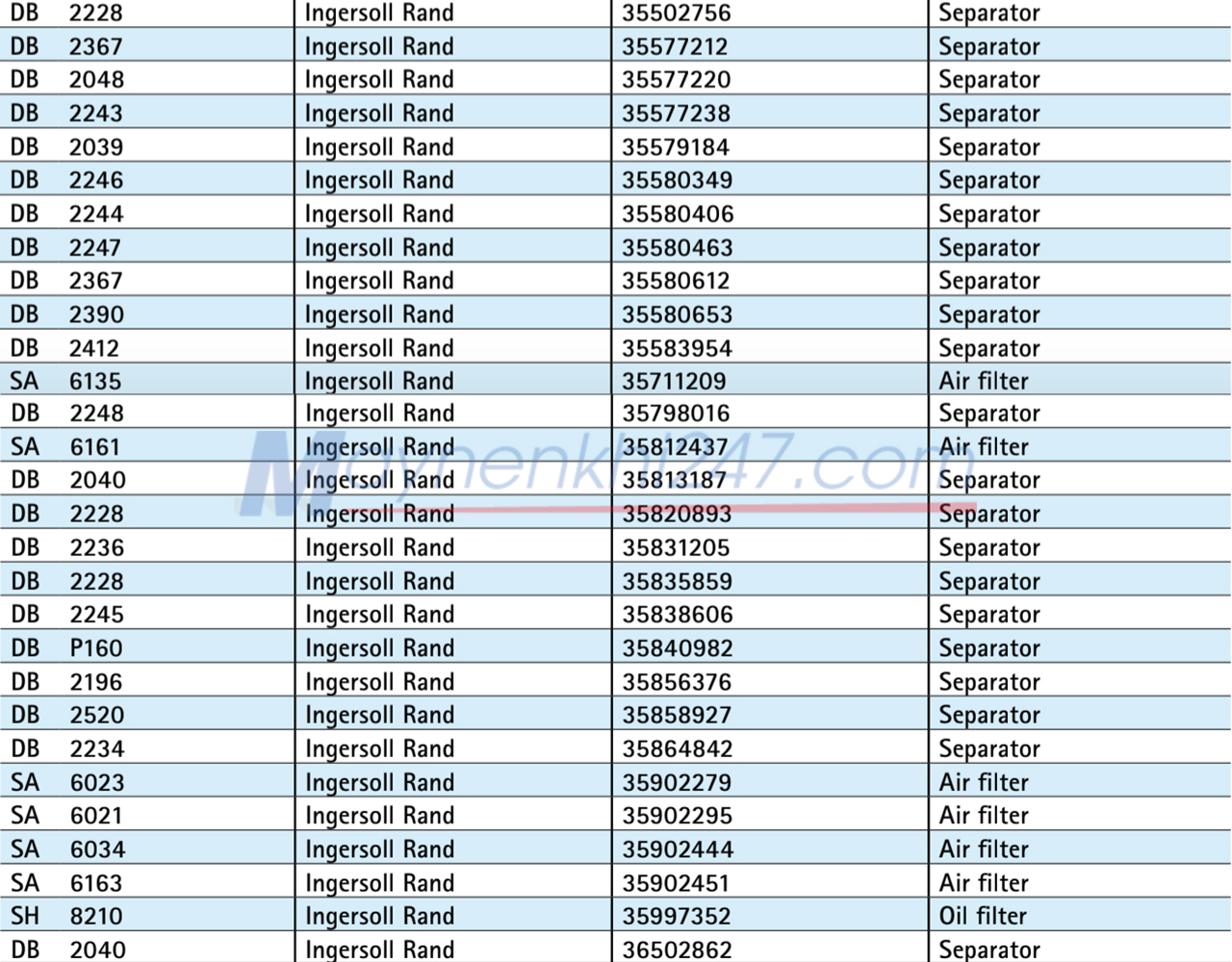 bang-tra-ma-loc-sotras-atlas-copco