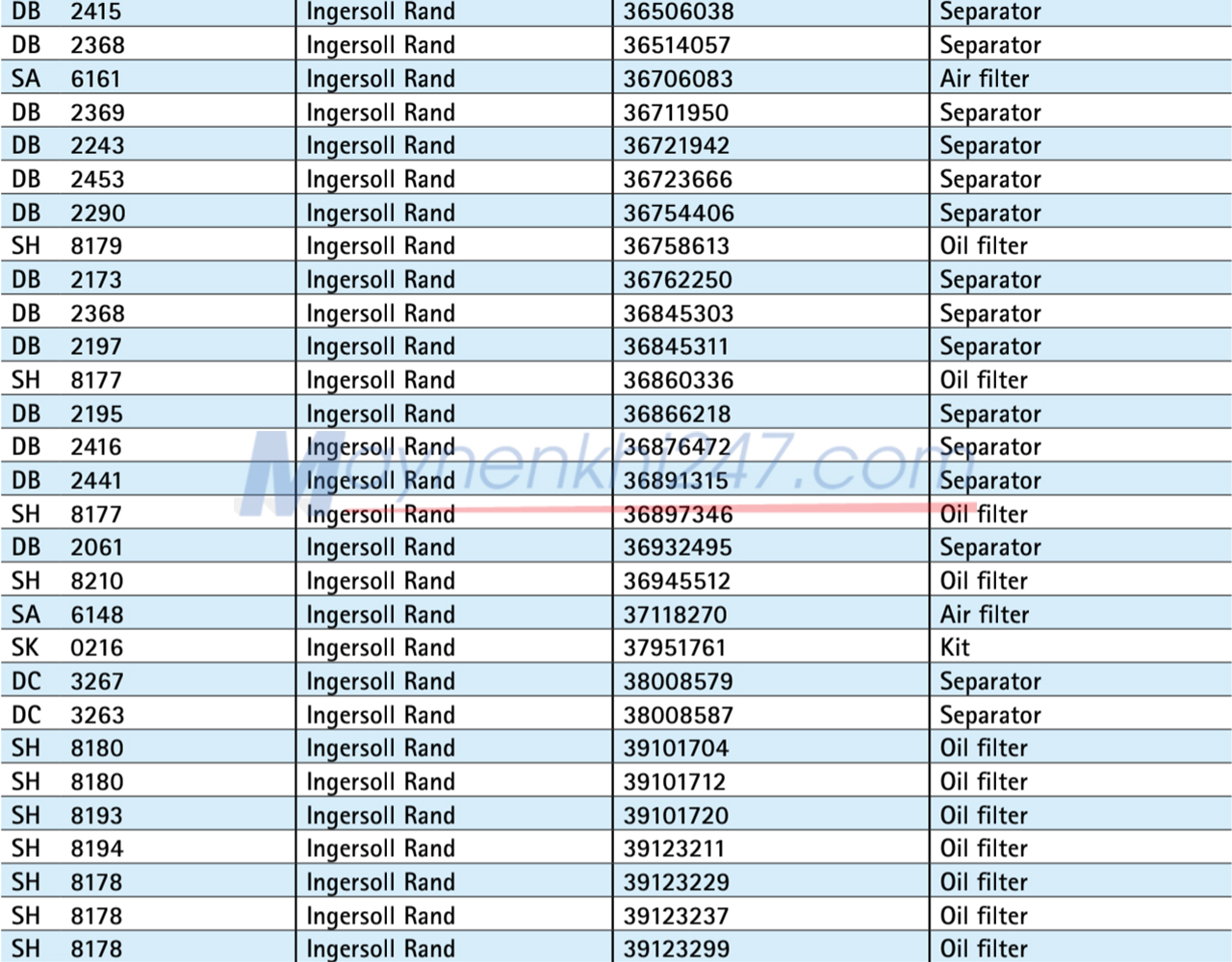 bang-tra-ma-loc-sotras-atlas-copco