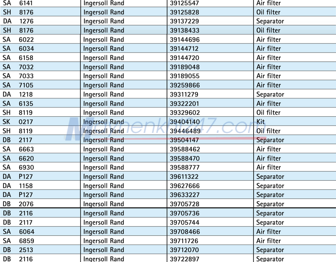 bang-tra-ma-loc-sotras-atlas-copco