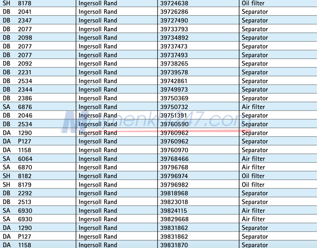bang-tra-ma-loc-sotras-atlas-copco