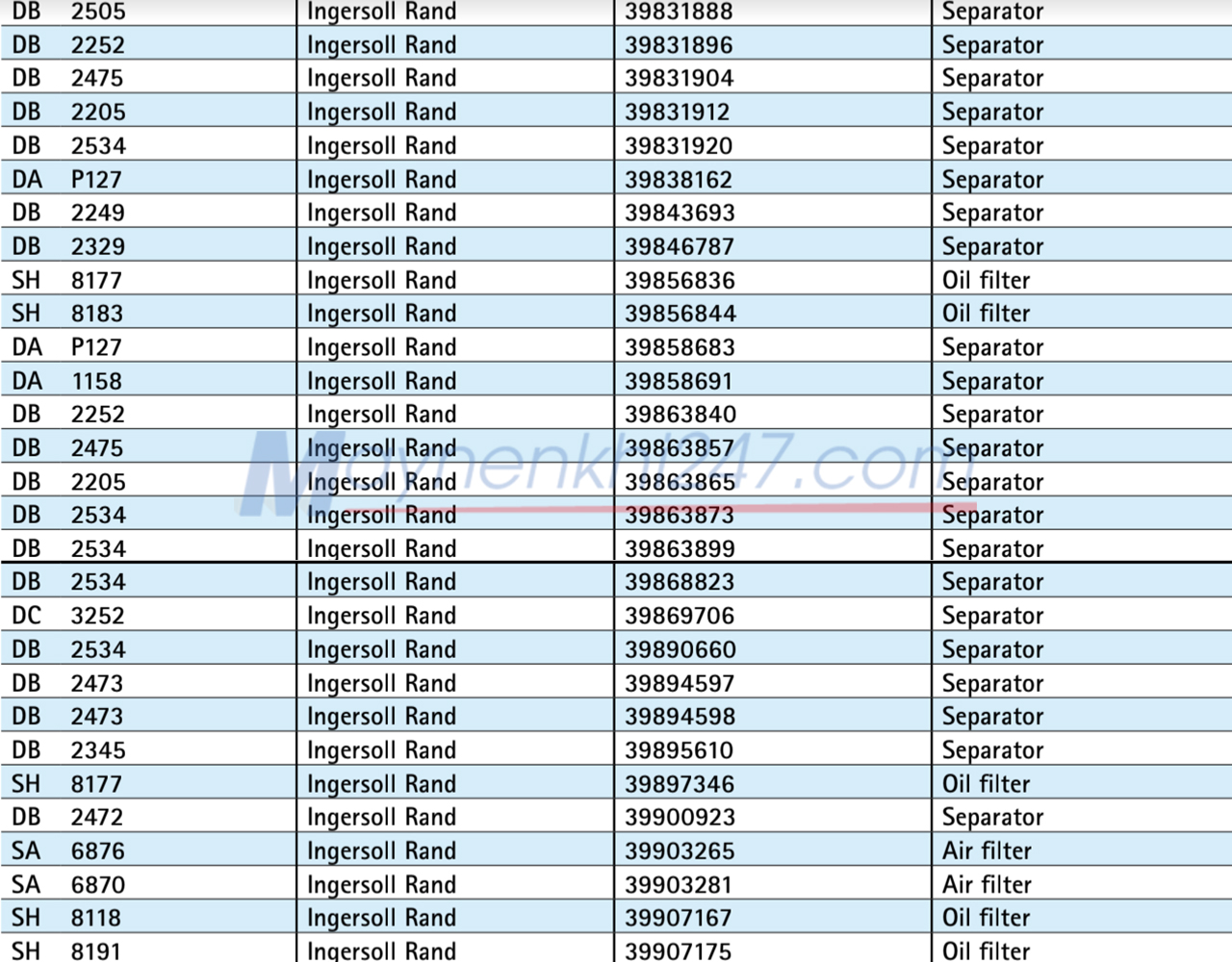 bang-tra-ma-loc-sotras-ingersoll-rand