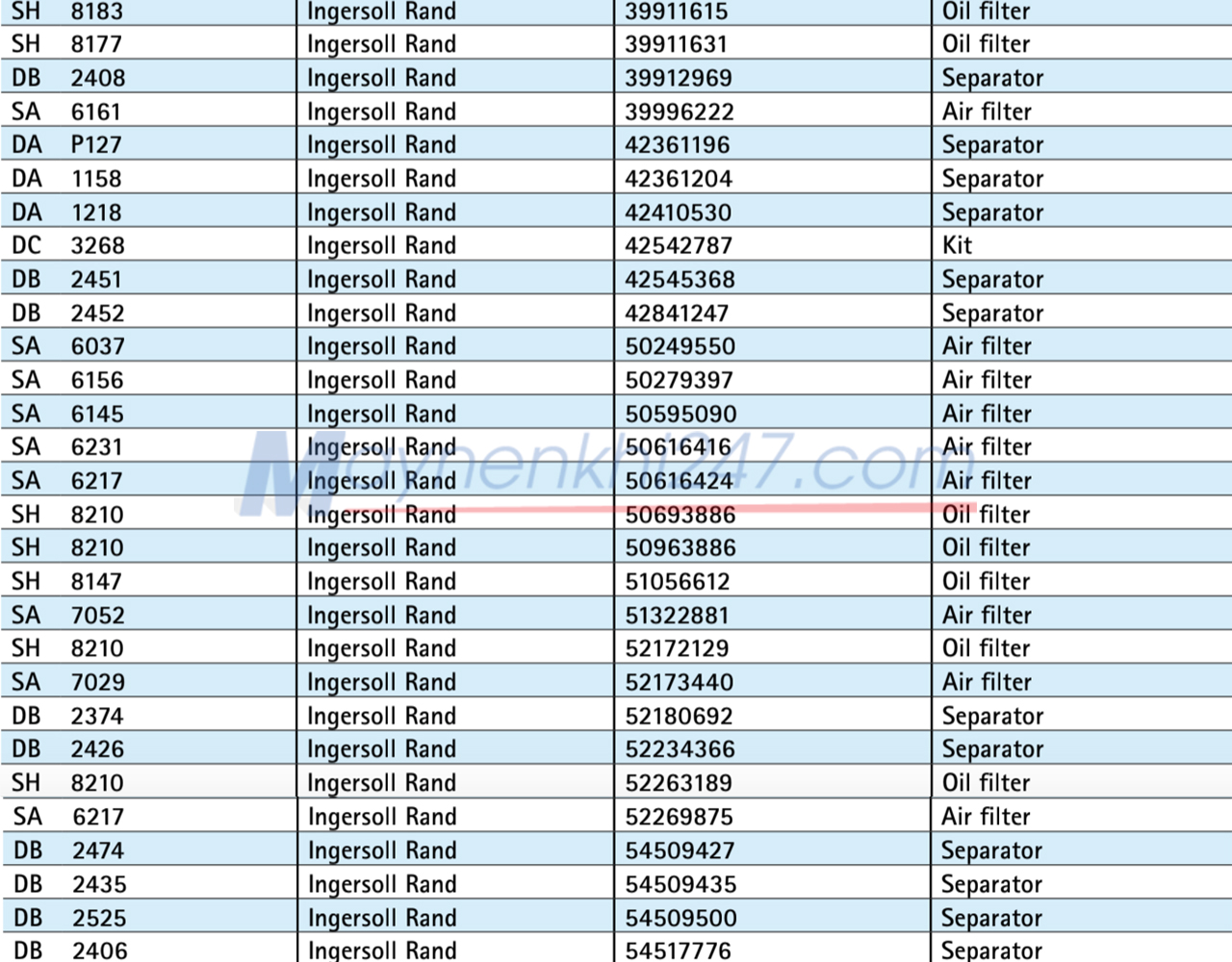 bang-tra-ma-loc-sotras-atlas-copco