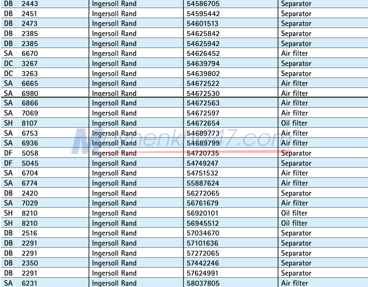 bang-tra-ma-loc-sotras-atlas-copco