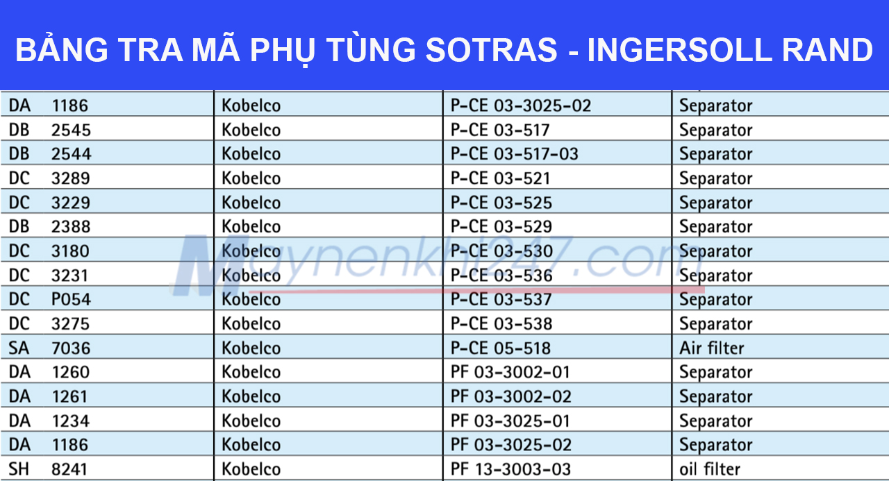 bang-tra-ma-sotras-kobelco