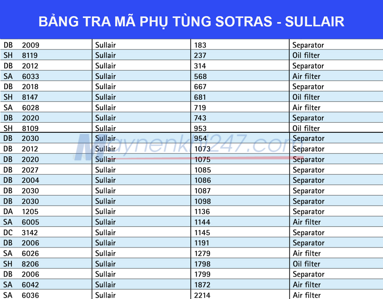 bang-tra-ma-sotras-sullair