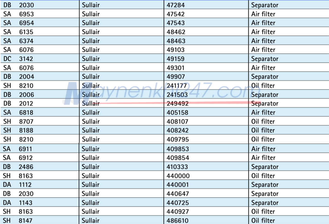 bang-tra-ma-sotras-sullair