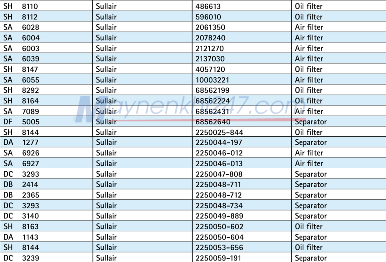 bang-tra-ma-sotras-sullair