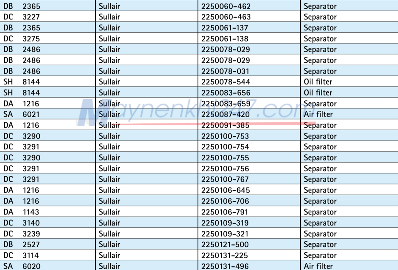 bang-tra-ma-sotras-sullair
