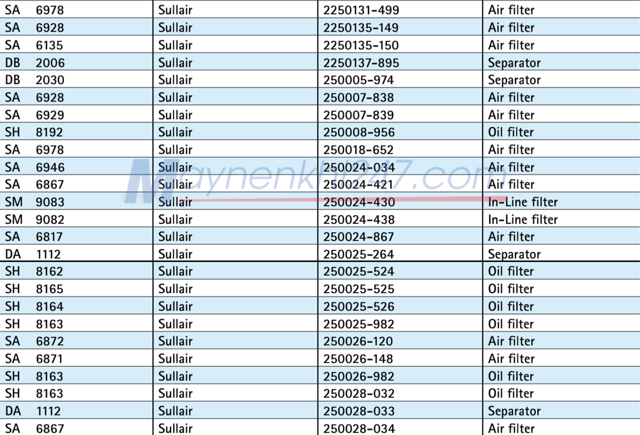bang-tra-ma-sotras-sullair