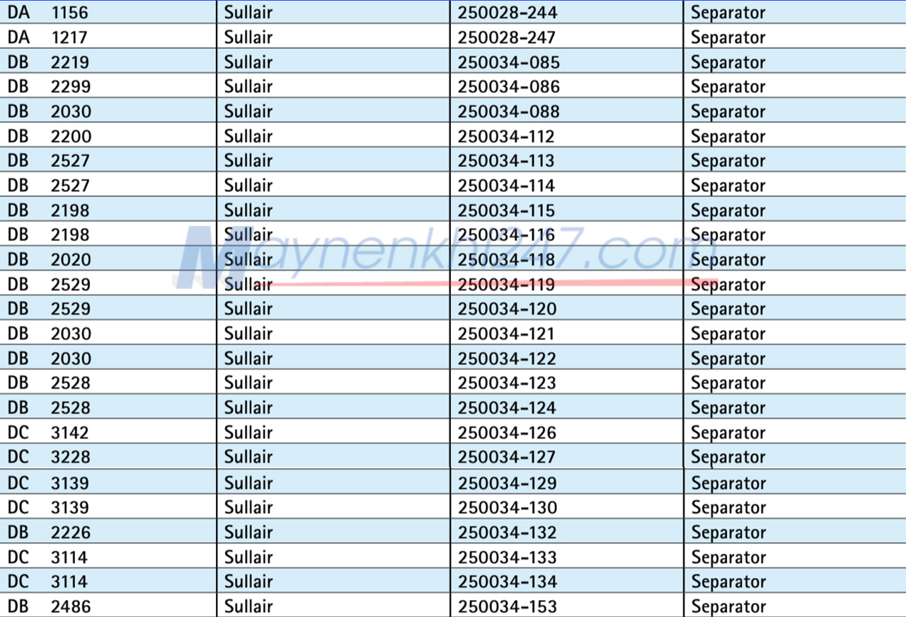 bang-tra-ma-sotras-sullair