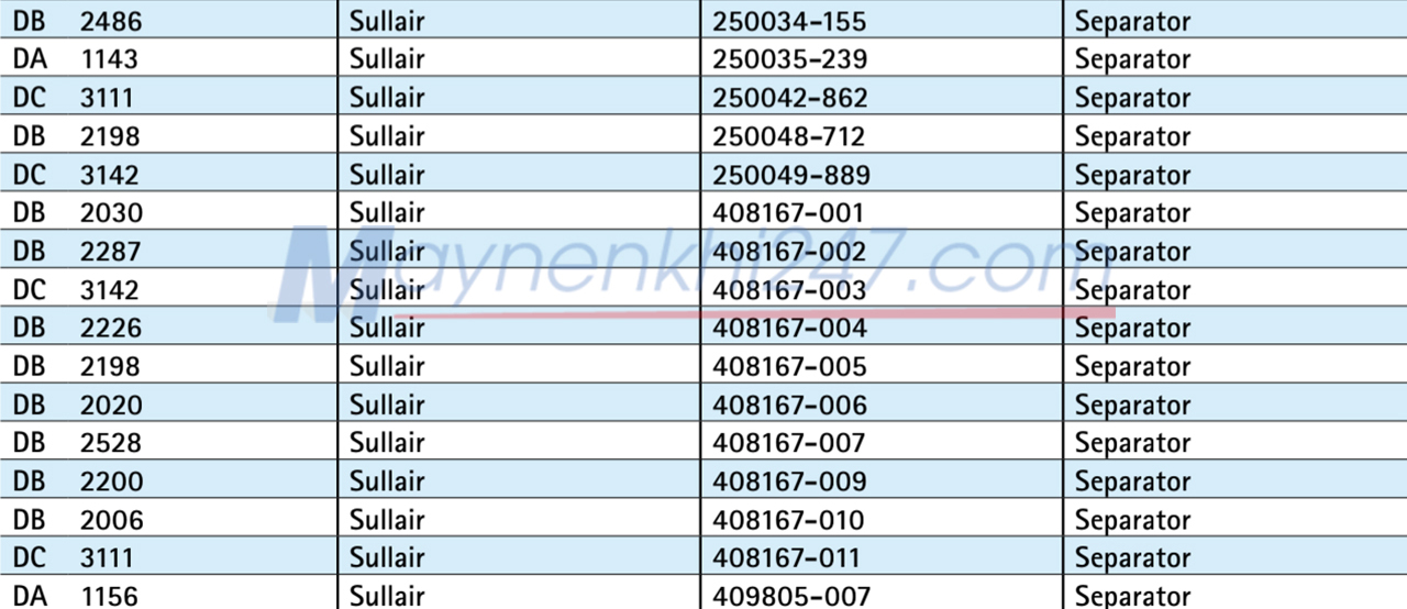 bang-tra-ma-sotras-sullair