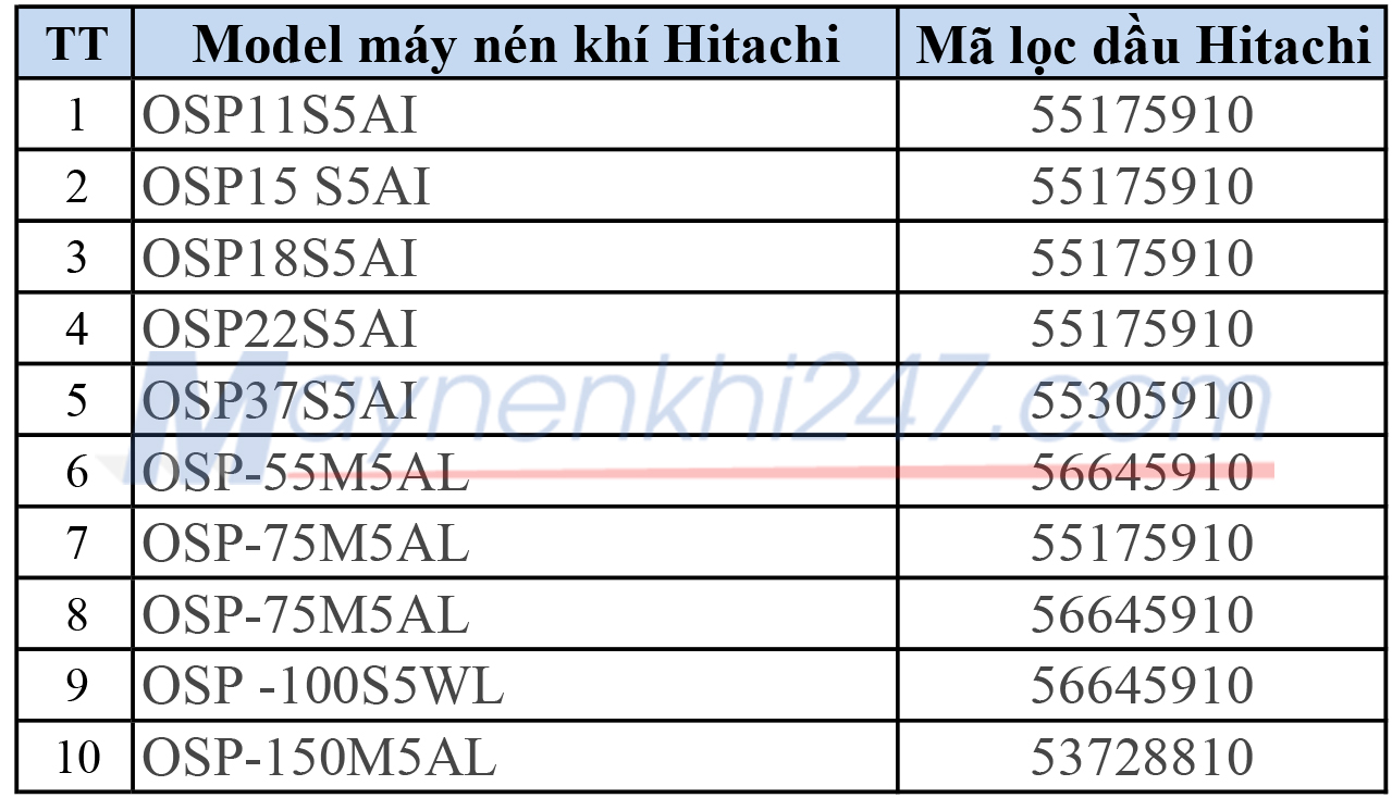 loc-dau-may-nen-khi-hitachi-bang-ma