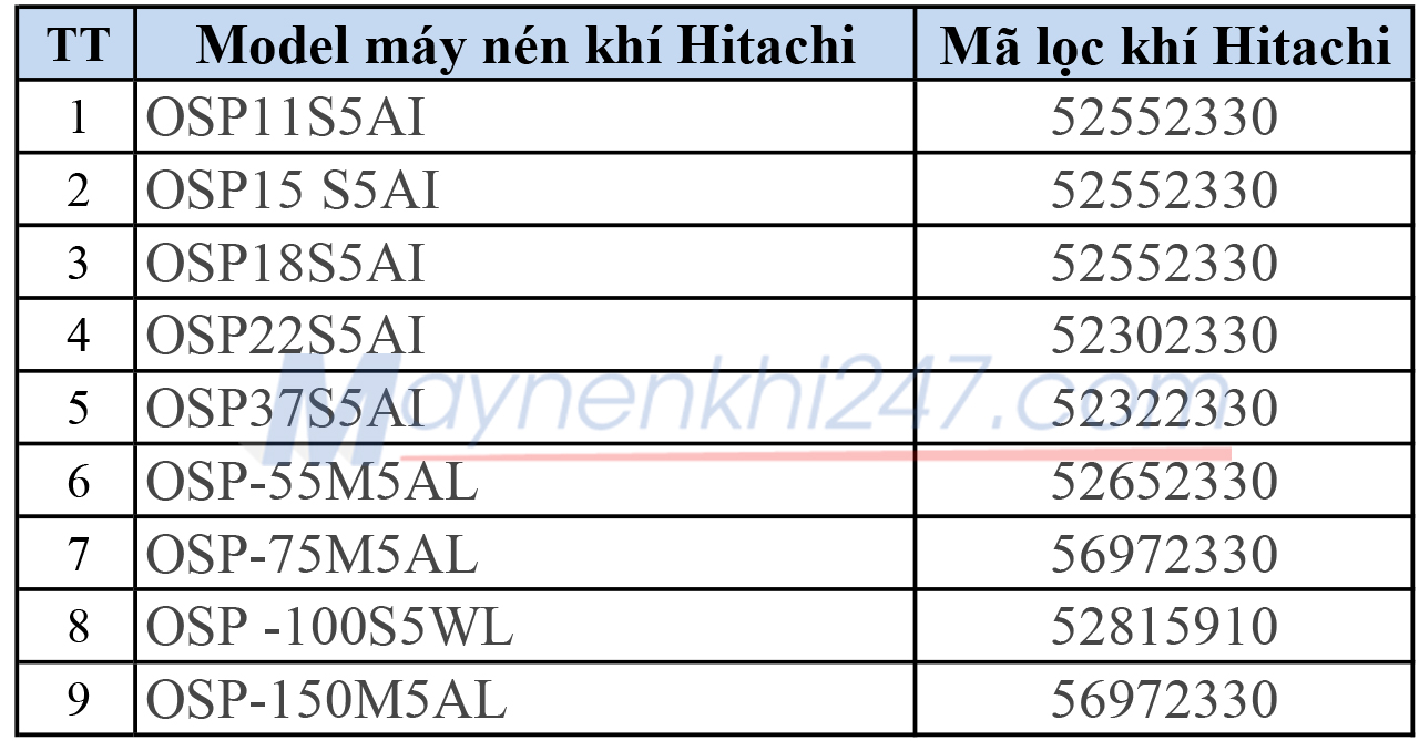 loc-khi-may-nen-khi-hitachi