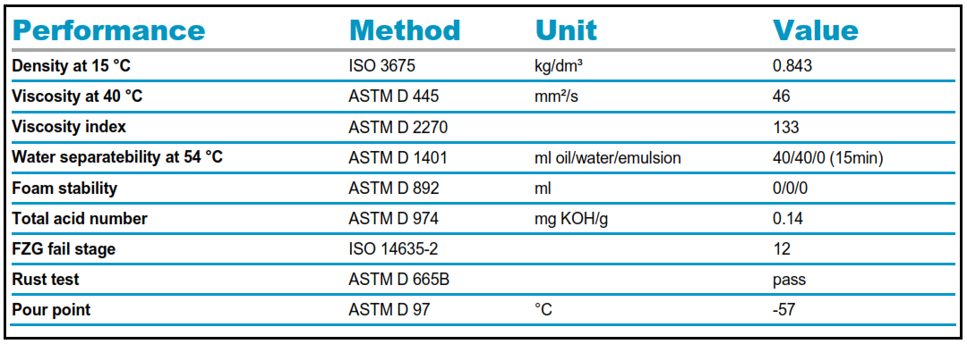 bang-dac-tinh-dau-rotoxtend