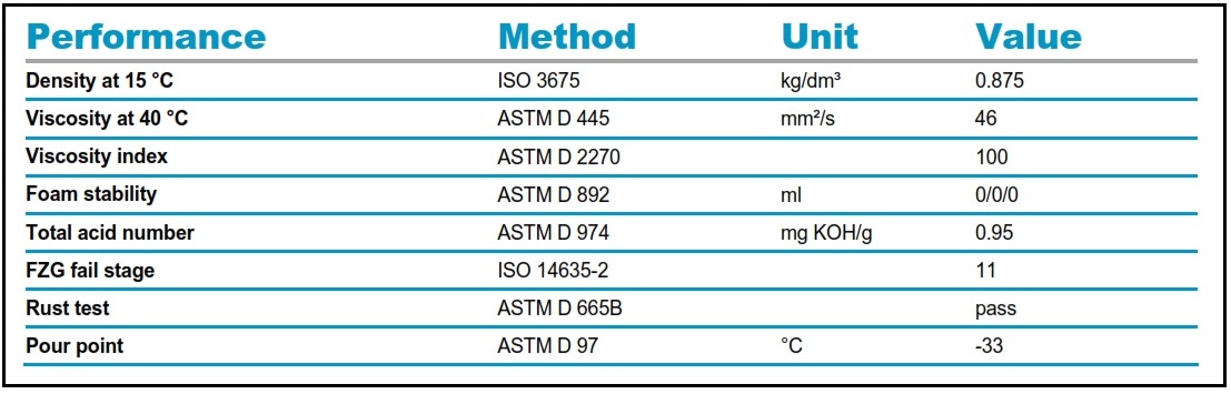 Bang-thong-so-dau-roto-inject-fluid
