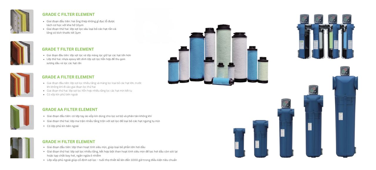 lọc đường ống epsea ep-033g-iv 