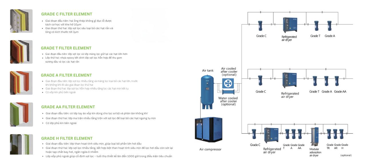 lọc đường ống epsea ep-095f