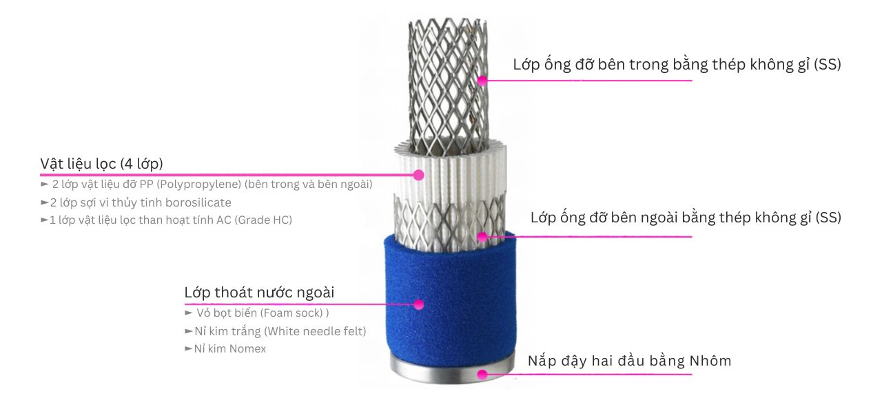 lọc đường ống jmec jaf-10f