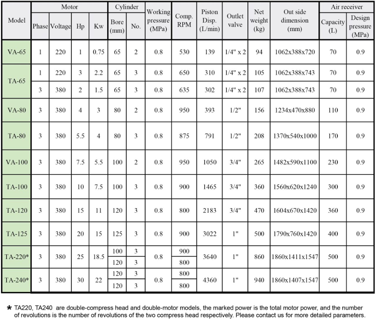 máy nén khí piston fusheng ta-240