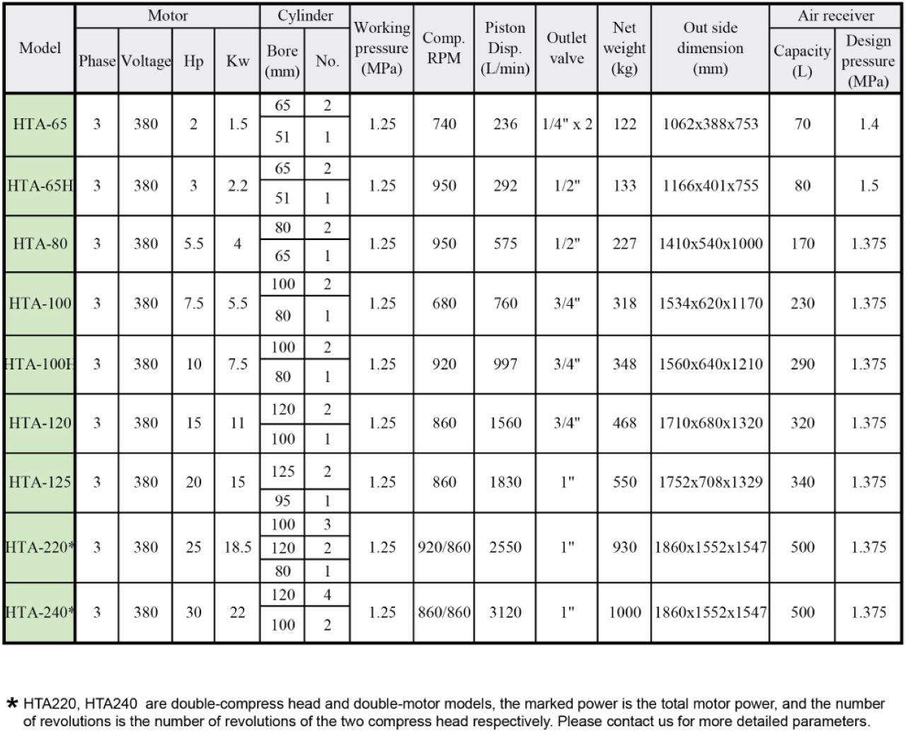 máy nén khí piston có dầu cao áp fusheng hta-120