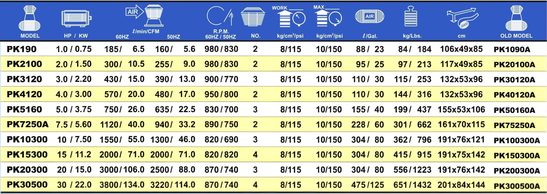 m&aacute;y n&eacute;n kh&iacute; piston puma pK4120