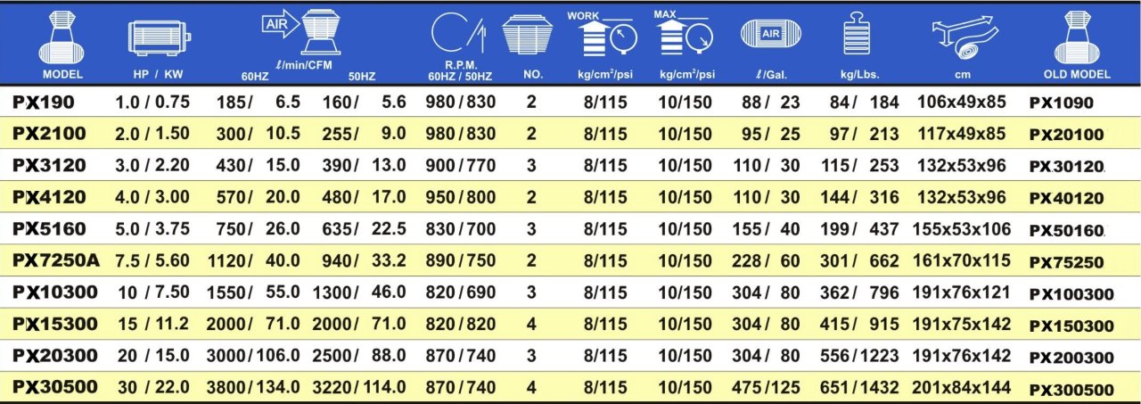 m&aacute;y n&eacute;n kh&iacute; piston puma px30500