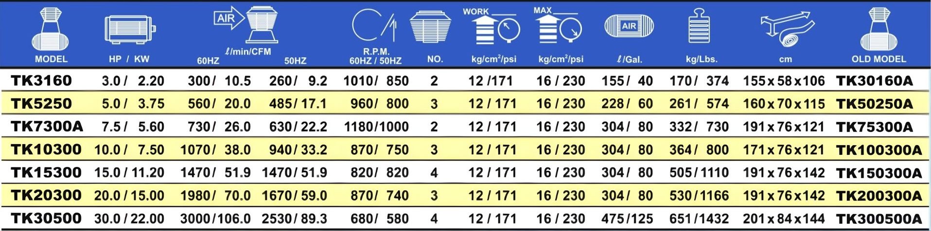 m&aacute;y n&eacute;n kh&iacute; piston puma tk3160