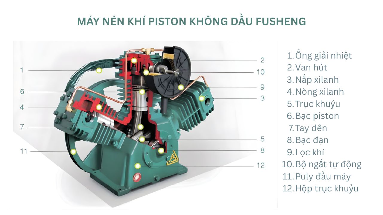 máy nén khí piston không dầu fusheng fta-150(ii)