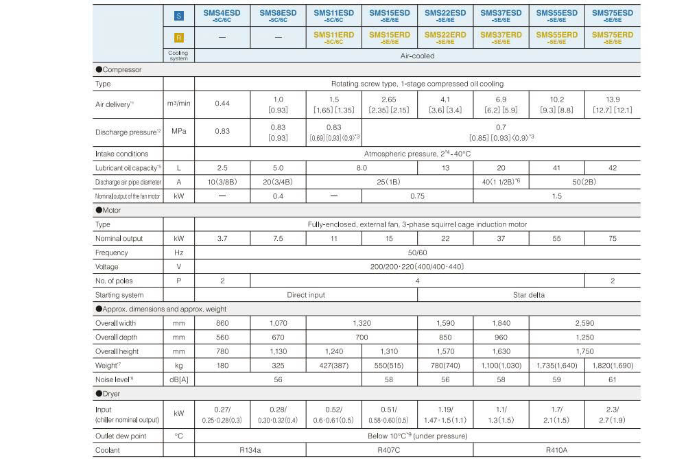 M&aacute;y n&eacute;n kh&iacute; trục v&iacute;t 37kW Airman model SMS37ESD
