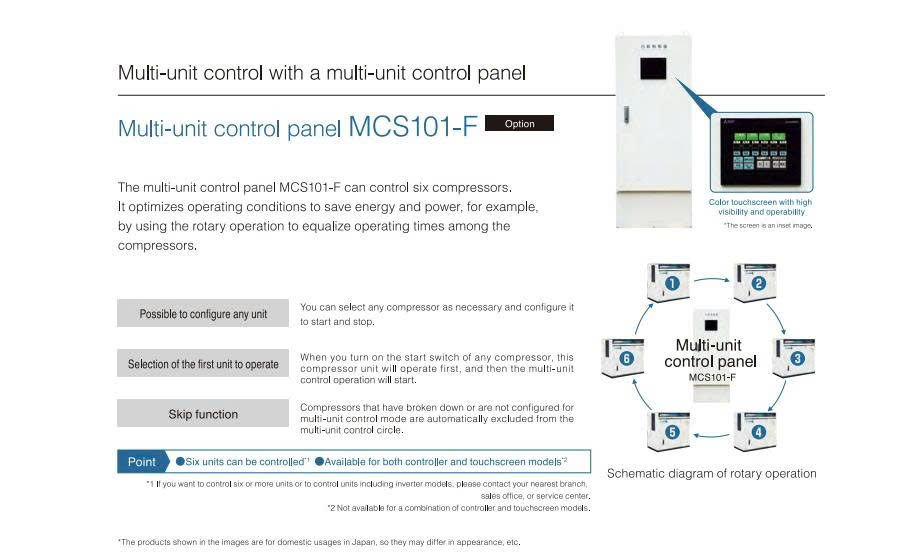 Máy nén khí trục vít 22kW Airman model SMS22ERD