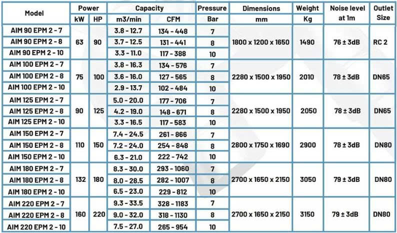 Máy nén khí trục vít biến tần 110KW Anest Iwata AIM150 EPM2-8