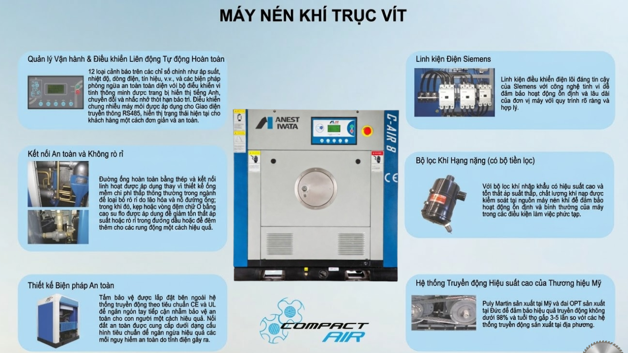 M&aacute;y n&eacute;n kh&iacute; trục v&iacute;t 5.5KW Anest Iwata C-AIR8