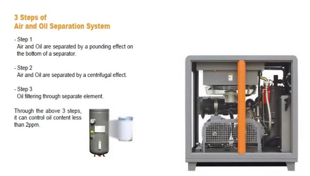 Máy nén khí trục vít 7.5KW Buma BFB7.5