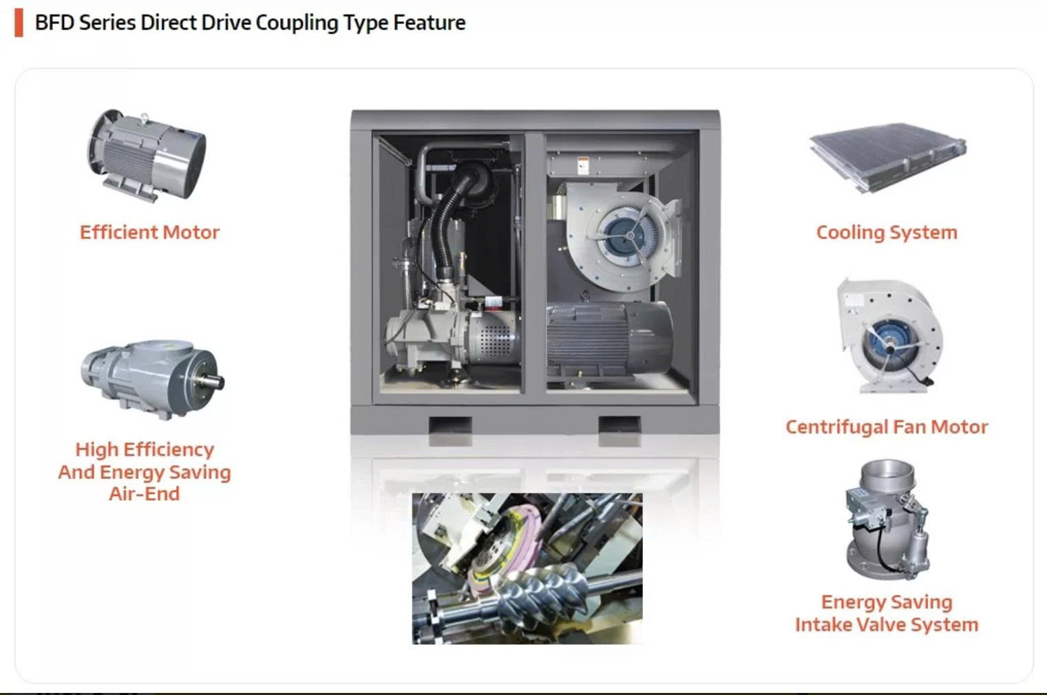Máy nén khí trục vít 37KW Buma BFD37