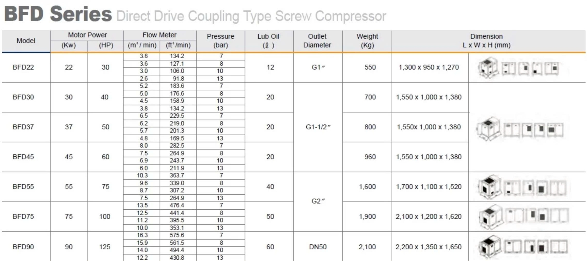 M&aacute;y n&eacute;n kh&iacute; trục v&iacute;t 55KW Buma BFD55