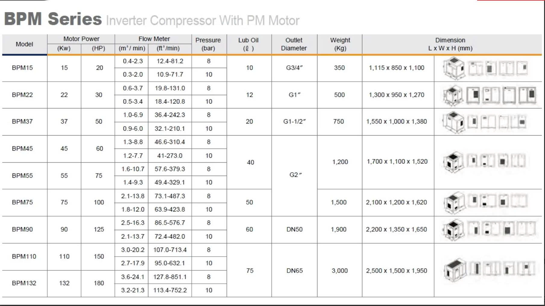 M&aacute;y n&eacute;n kh&iacute; trục v&iacute;t biến tần Puma 55KW model BPM55