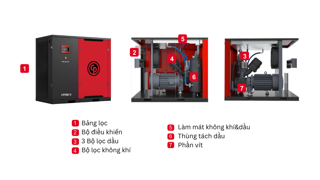 máy nén khí trục vít chicago 45kw cpd60 g