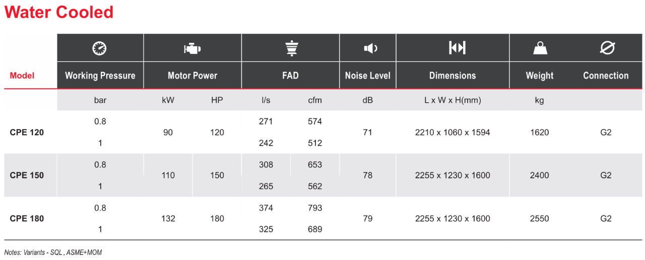 máy nén khí trục vít chicago cpe 150 mát nước