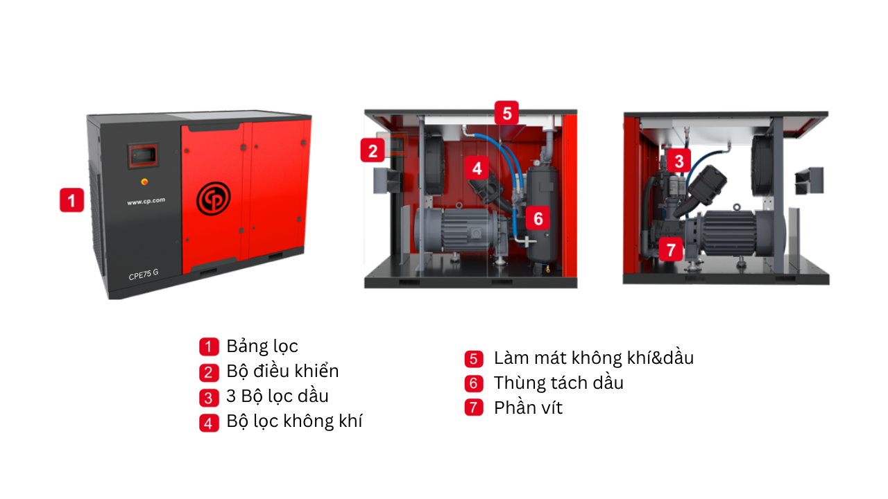 máy nén khí trục vít chicago 55kw cpe75 g