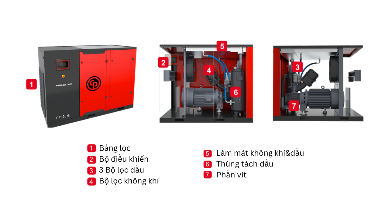 máy nén khí trục vít chicago 75kw cpe95 g